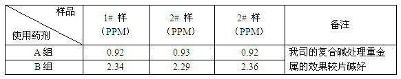 復(fù)合堿實(shí)驗數(shù)據(jù)
