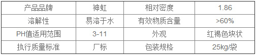 性能指標