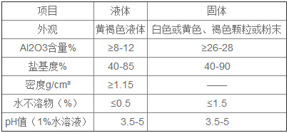性能指標