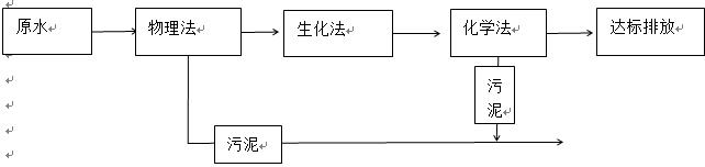 如何降低廢水的cod 的現(xiàn)場工藝流程