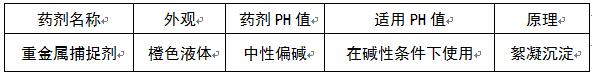 重金屬廢水處理方法的學(xué)藥劑