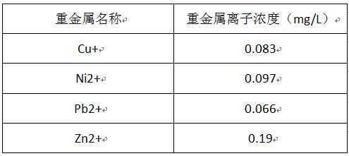 浙江污水處理藥劑-重金屬捕捉劑實驗