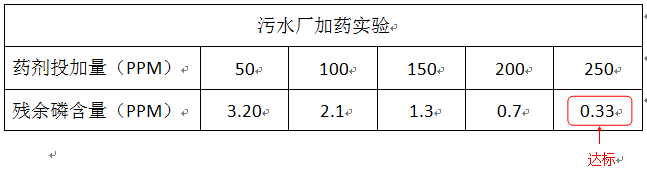 污水處理廠投加實(shí)驗