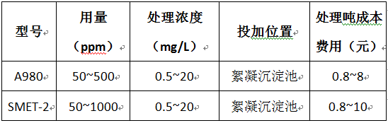 重金屬捕捉劑價(jià)格、用量表