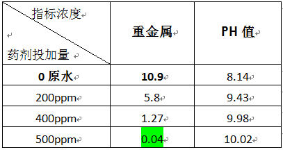 鋼鐵廠重金屬廢水處理的實(shí)驗(yàn)