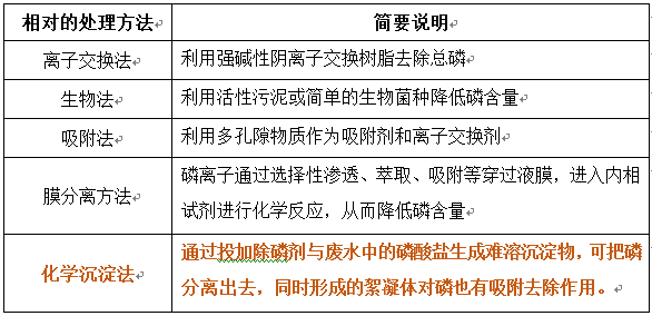 磷超標(biāo)是怎么回事？怎么降磷