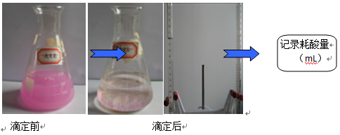 氫氧鈉的替代品-復合堿與氫氧鈉耗酸量比較