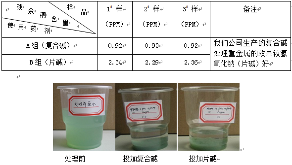 氫氧鈉的替代品-復合堿與片堿處理重金屬的比較
