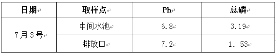 污水磷超標(biāo)的現(xiàn)場調(diào)試數(shù)據(jù)1