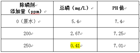去除水總磷的加藥結果