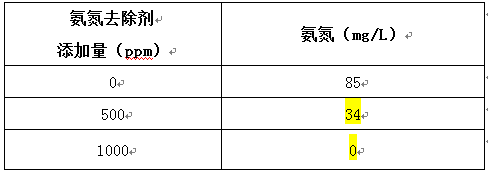 氨氮去除劑的投加實驗