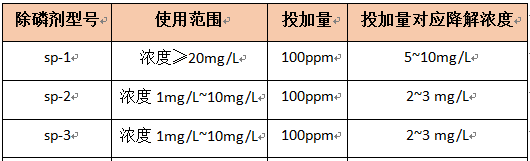 污水學(xué)除磷藥劑的計(jì)算