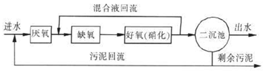 制革廠現(xiàn)場(chǎng)工藝流程