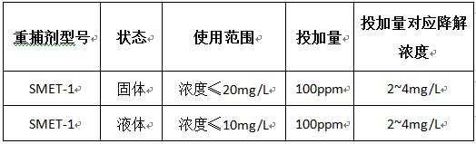 間捕集劑投加量對(duì)比圖