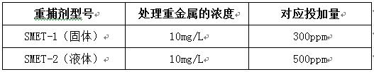 重金屬捕捉劑型號(hào)及投加量