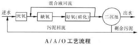 屠宰廠現(xiàn)場工藝