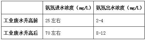 污水處理廠氨氮現(xiàn)場(chǎng)情況