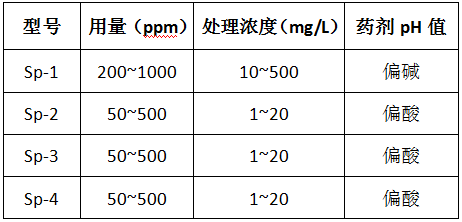 希潔除磷劑的型號(hào)