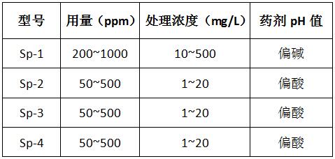 除磷劑型號