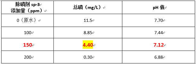 實(shí)驗(yàn)圖