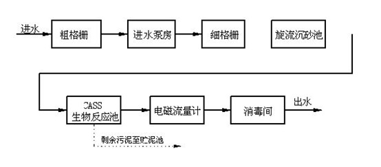 現(xiàn)場(chǎng)工藝