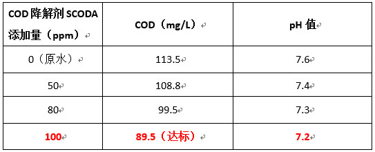 希潔實(shí)驗(yàn)數(shù)據(jù)