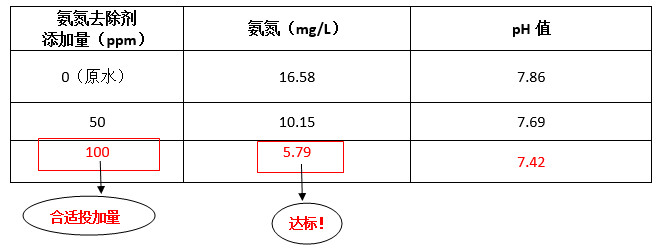 希潔工程師現(xiàn)場調(diào)試實驗數(shù)據(jù)