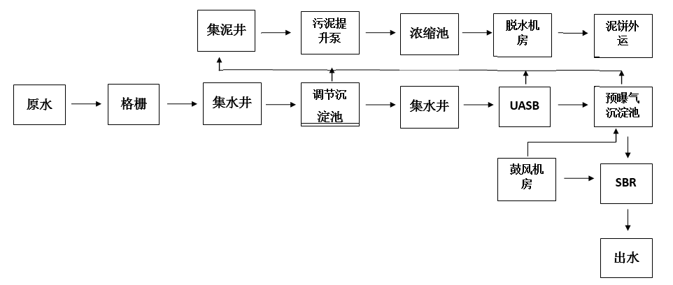 除磷劑反應時間-現場工藝