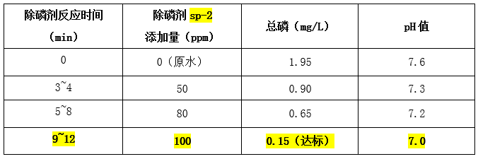 除磷劑反應的時間
